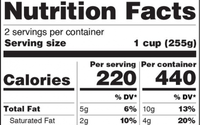 How to Read a Nutrition Label